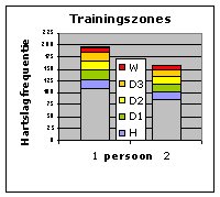 hartslag trainingszones