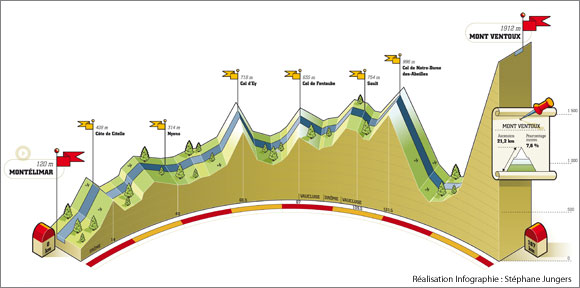 Le Etappe du Tour 2009