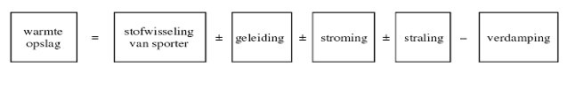 Warmte energie balans