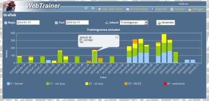 Grafieken bij WebTrainer