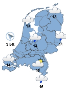 Het weer 