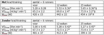 Krachttraining voor wielrennen