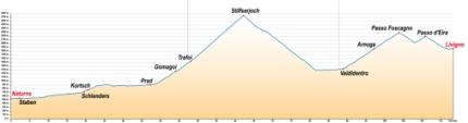 4e etappe Transalp 2011