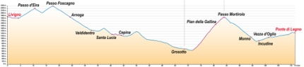 5e etappe Transalp 2011