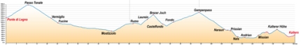 6e etappe Transalp 2011