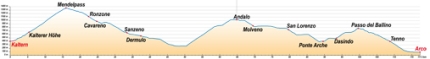 7e etappe Transalp 2011