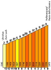 Nufenenpass