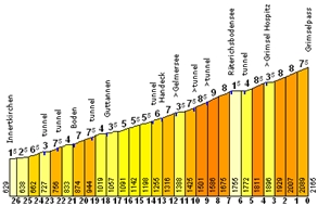 Grimsel Pas