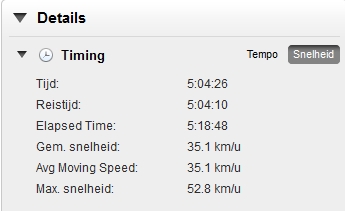 Overzicht tijd en tempo gegevens Joost Pielage