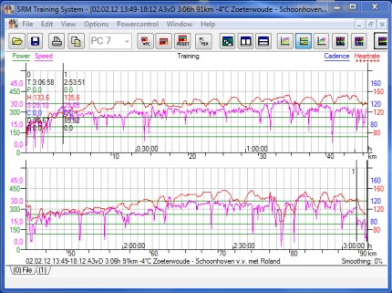 SRM data voor HF en snelheid