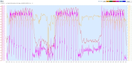 Interval training ter verhoging van de MLSS / VO2max