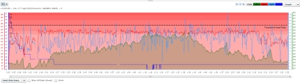 Max fatburning training in zone 2