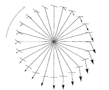 Pedal Force Index