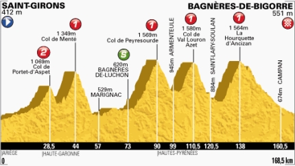 Tour de France 2013 etappe 09