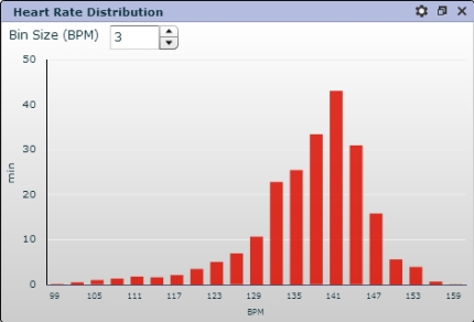 Hartslagfrequentie verdeling: WebTrainer training 2013 09 15