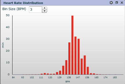 Hartslagfrequentie verdeling: WebTrainer training 2013 09 29