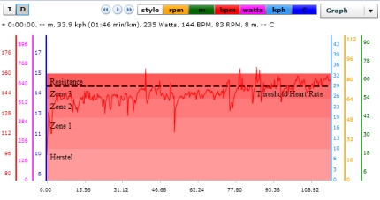 Trainingzones: WebTrainer training 2013 09 29