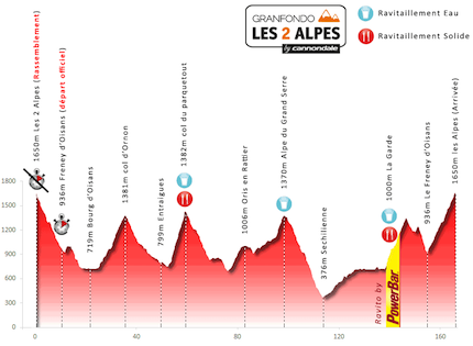 profiel 2Alpes